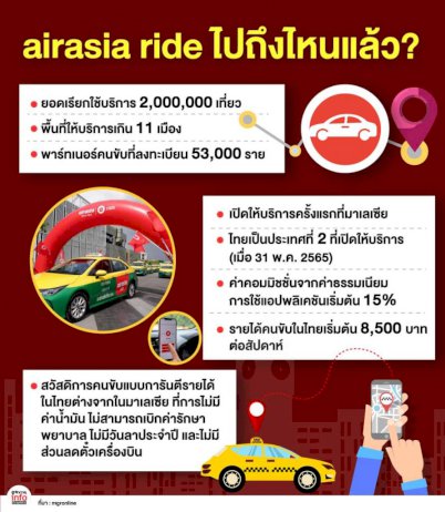 airasia-ride-ระเบิดสงครามราคา-แอปเรียกรถแข่งดุ-มัดใจคนขับไทย