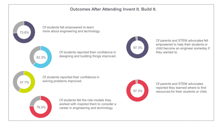 we23-invent-it-build-it.-recap