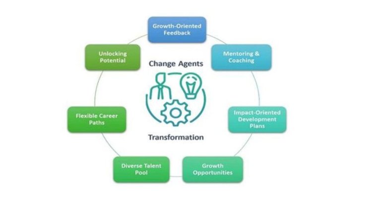 holistic-organizational-talent-development:-a-business-imperative-for-transformation